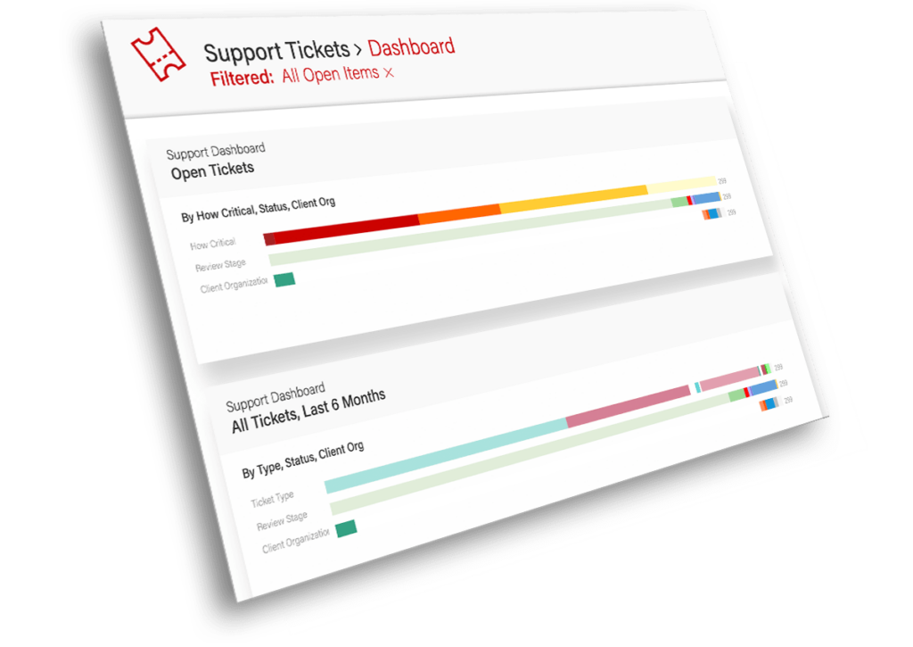 M&A Tools Partner Support Ticket